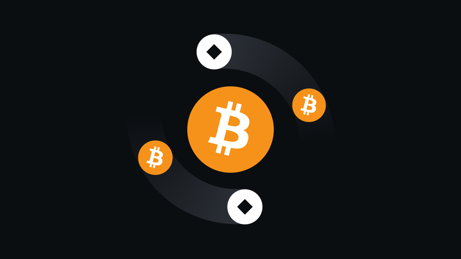 安全交易 引领未来